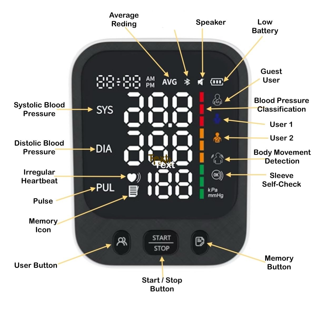 Automatic Upper Arm Blood Pressure Monitor with Large LED Screen and Adjustable Cuff P25980