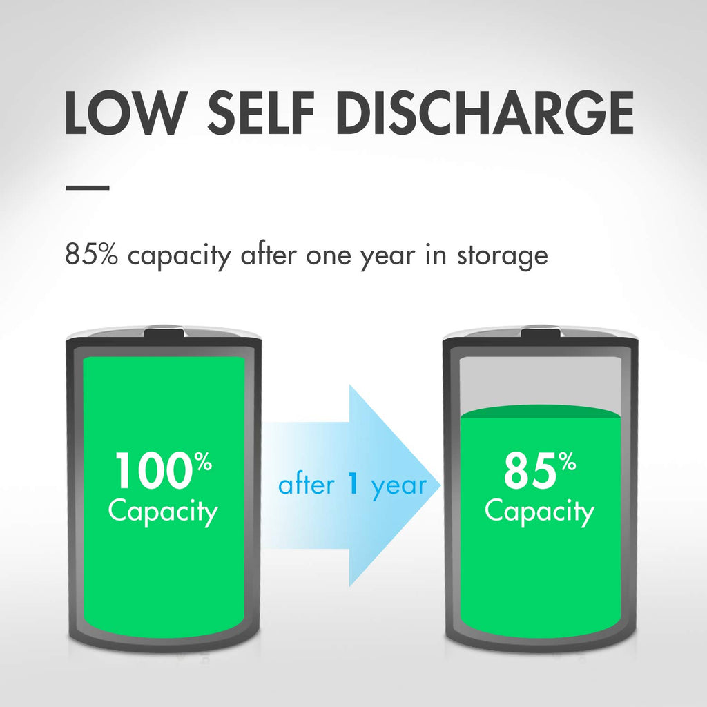 Universal LCD Battery Charger + 24 Pack Pre-Charged NiMH Batteries L815532