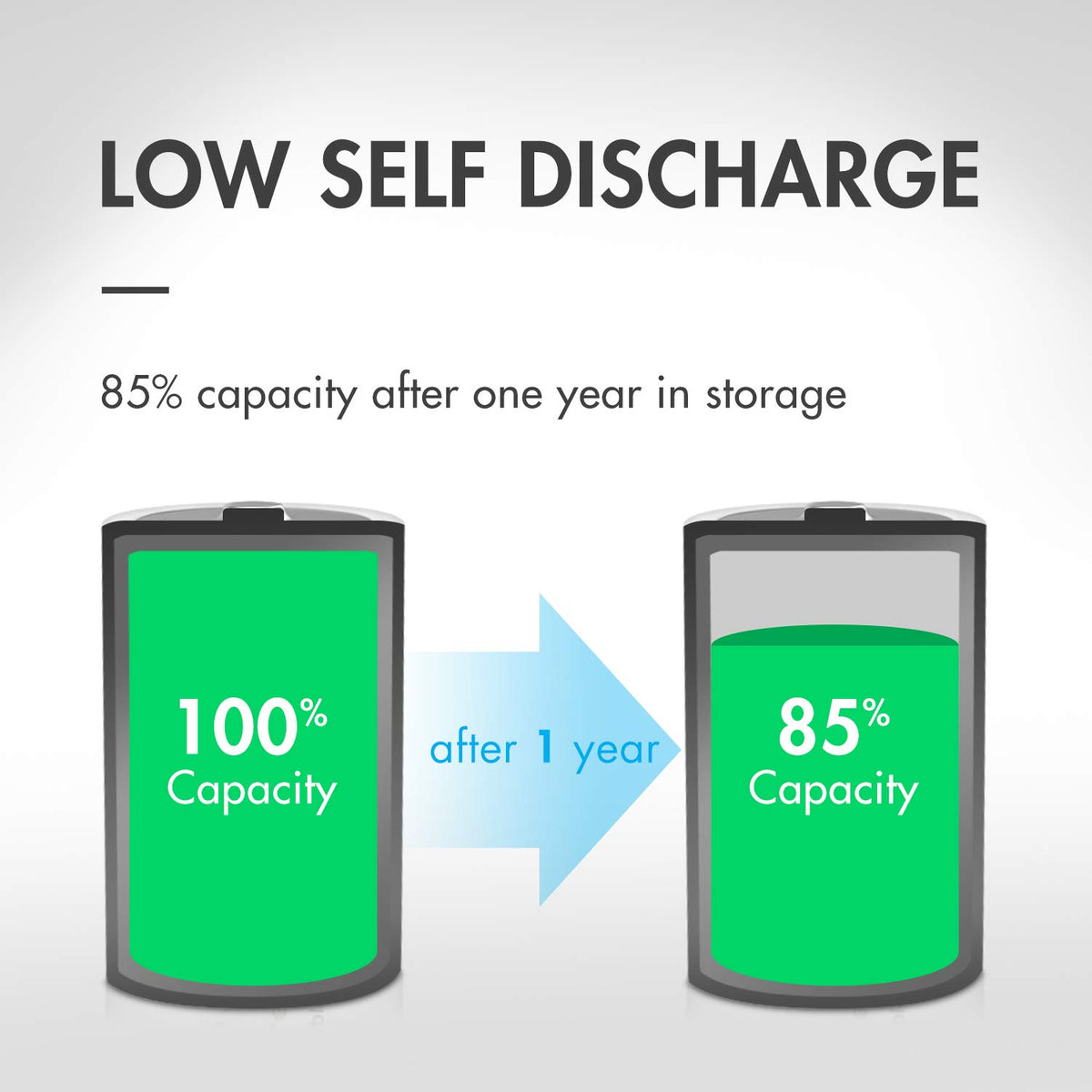 Universal LCD Battery Charger + 24 Pack Pre-Charged NiMH Batteries L815532