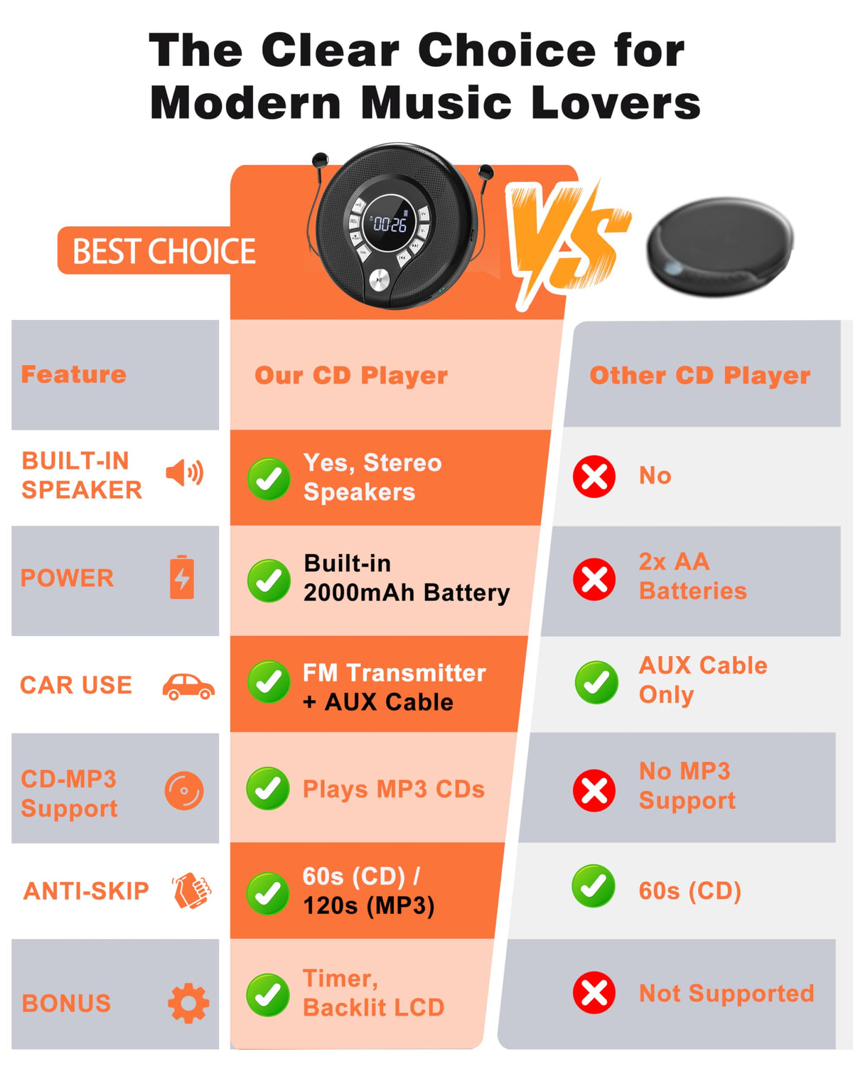 Portable Bluetooth CD Player with FM Transmitter J54525