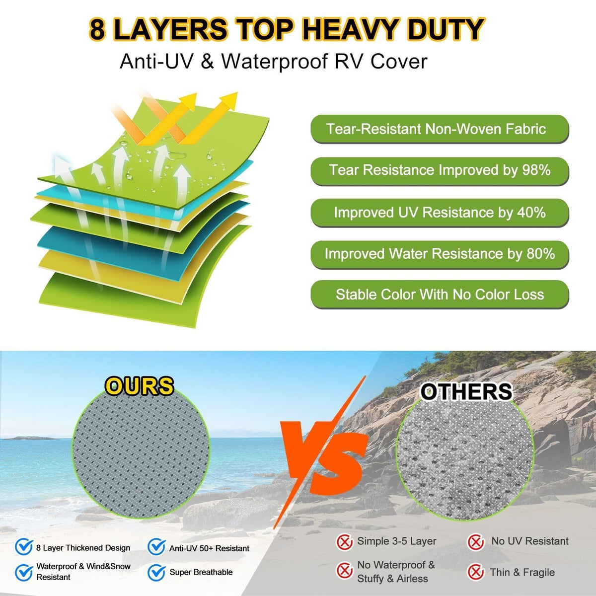 14-16ft 8 Layers Heavy Duty RV Cover V616219