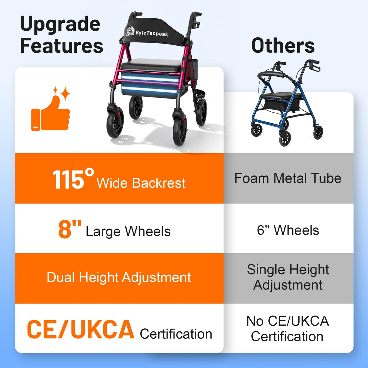 Lightweight Wheeled Walker with Seat J38176