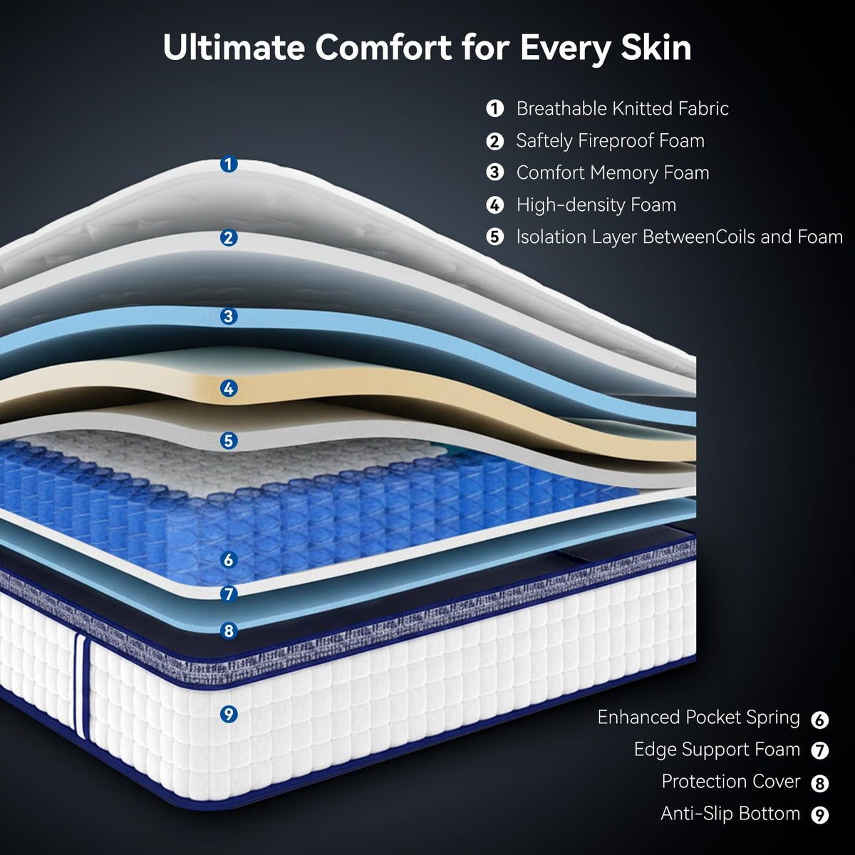 Queen Size 12 Inch Hybrid Memory Foam Mattress G47857