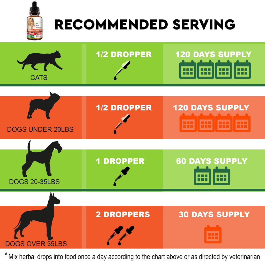 Herbal Cleanse for Dogs and Cats 2fl.oz X80586