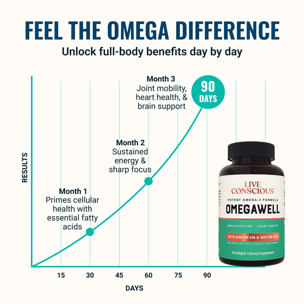 Omega 3 Fish Oil 2000mg Softgels S94753