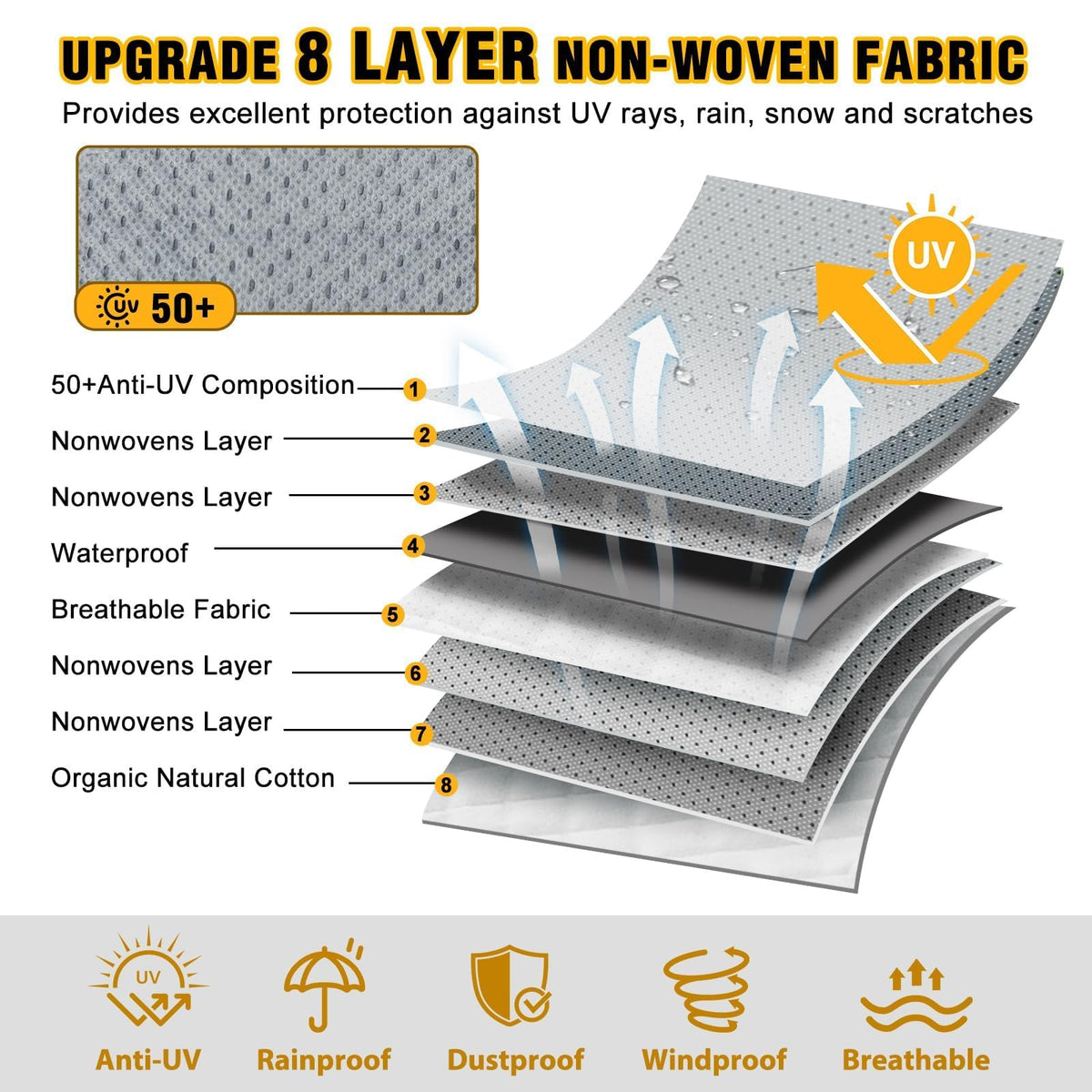 14-16ft 8 Layers Heavy Duty RV Cover V616219