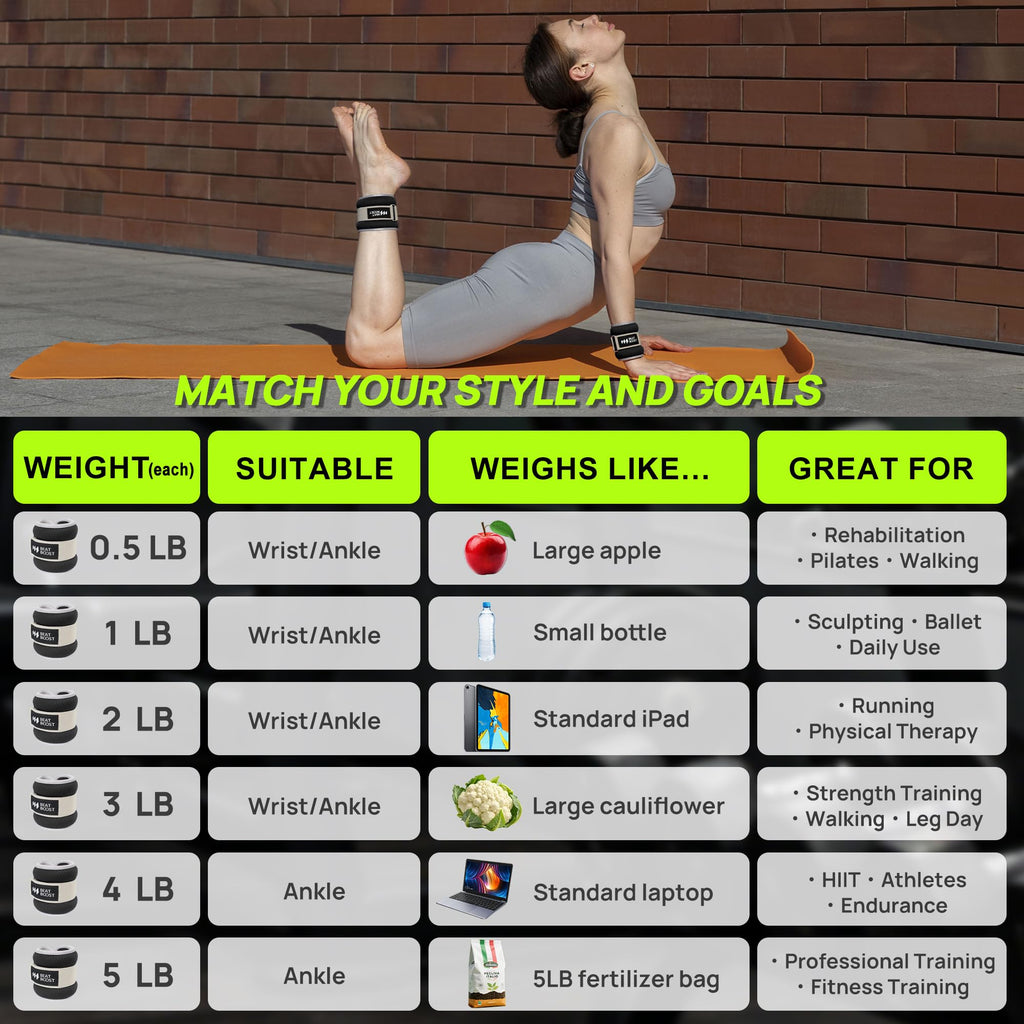 Ankle Wrist Weights Set with Adjustable Straps W5453
