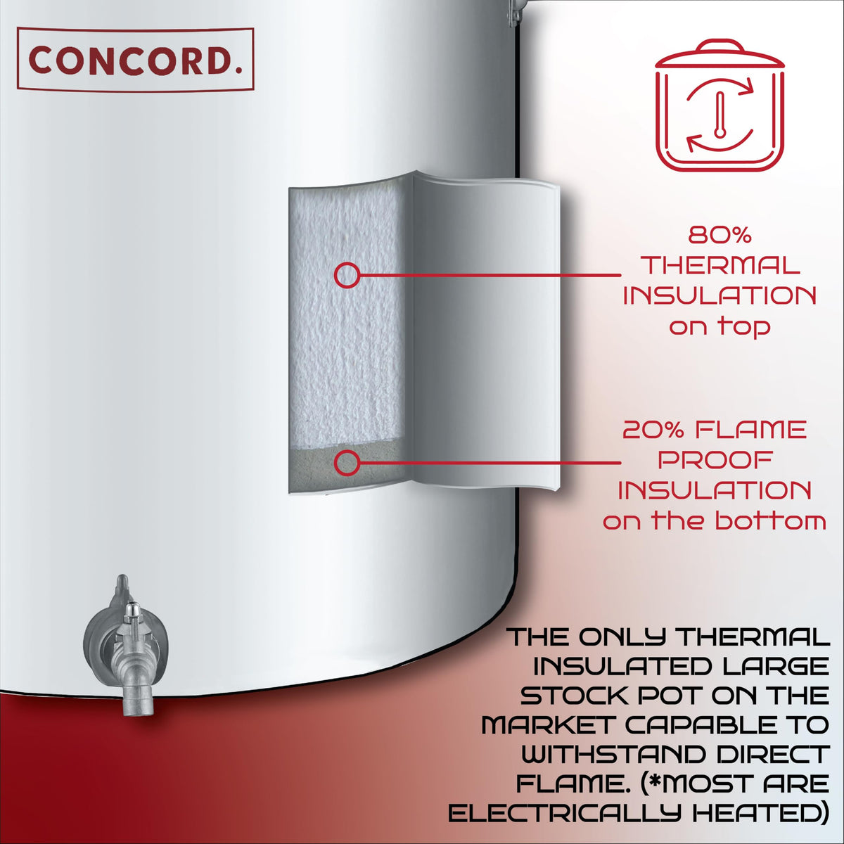 Stainless Steel Insulated Double Wall Stock Pot 40 Quart R7974