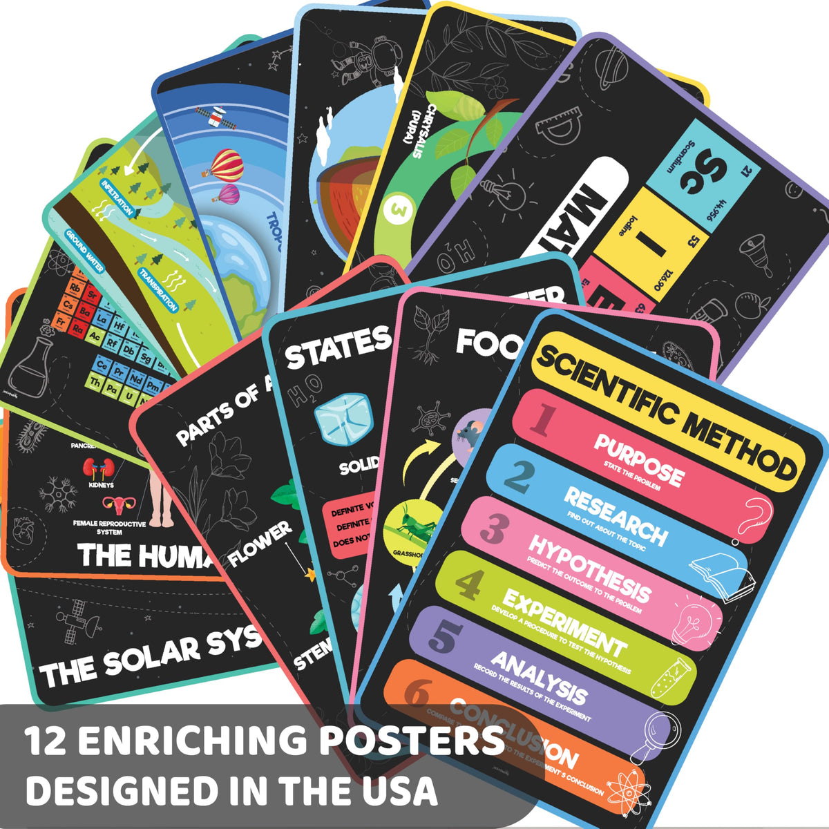 Science Posters for Kids Classroom Decor S7433