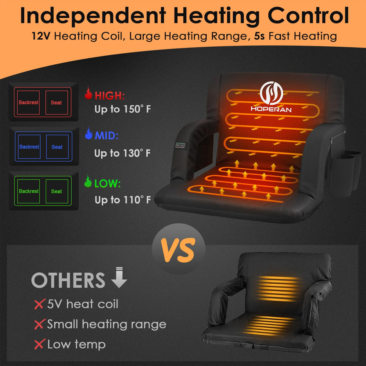 Heated Stadium Seats for Bleachers with Power Bank O8283