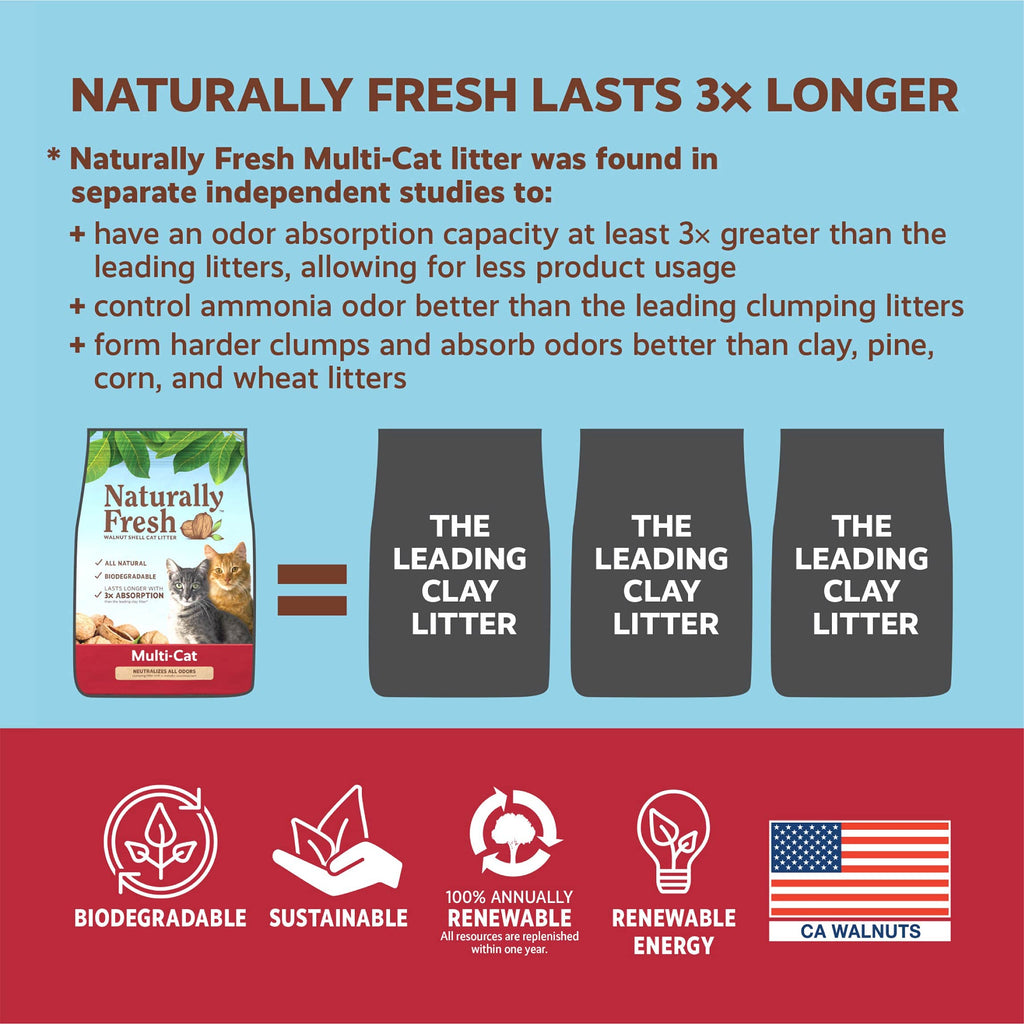 Unscented Walnut Shell Cat Litter 40 Lbs R32947