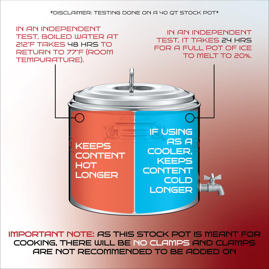 Stainless Steel Insulated Double Wall Stock Pot 40 Quart R7974