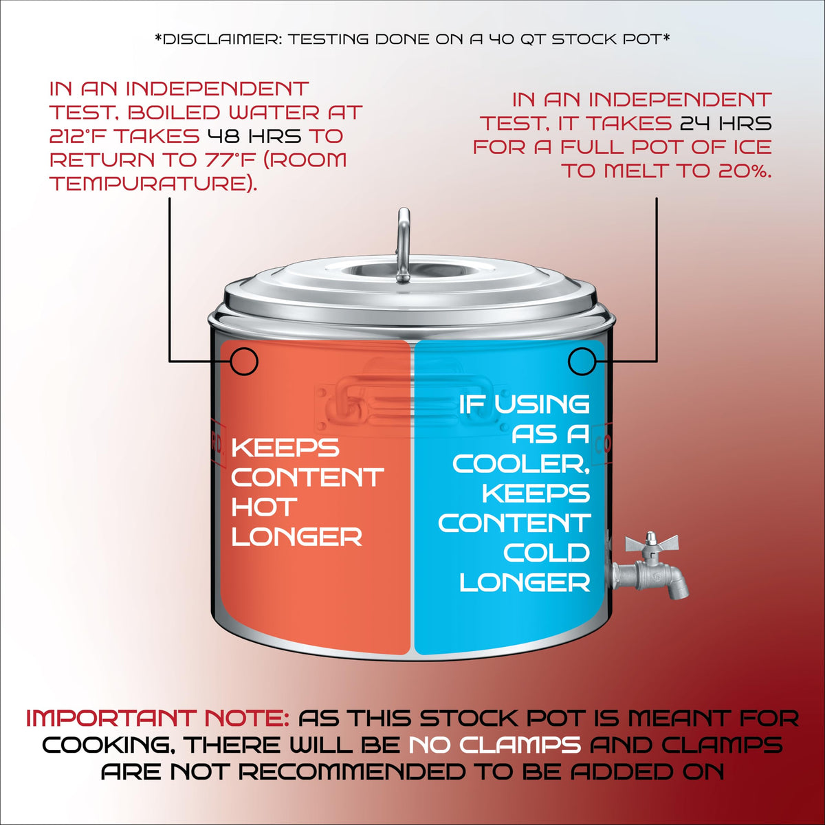 Stainless Steel Insulated Double Wall Stock Pot 40 Quart R7974