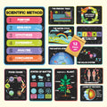 Science Posters for Kids Classroom Decor S7433