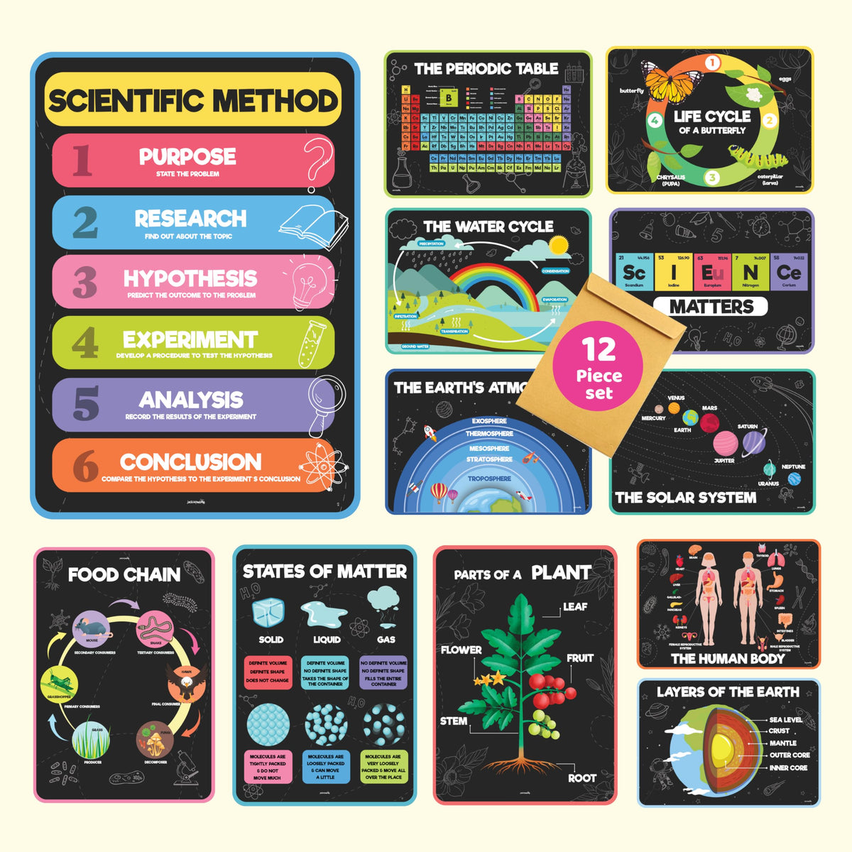 Science Posters for Kids Classroom Decor S7433